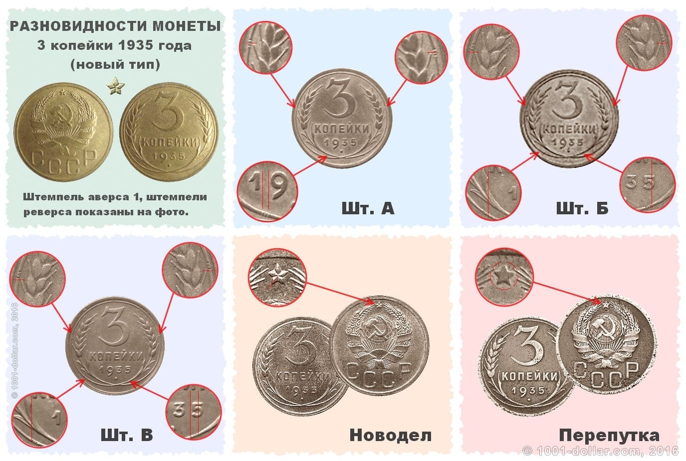Ценятся советские монеты