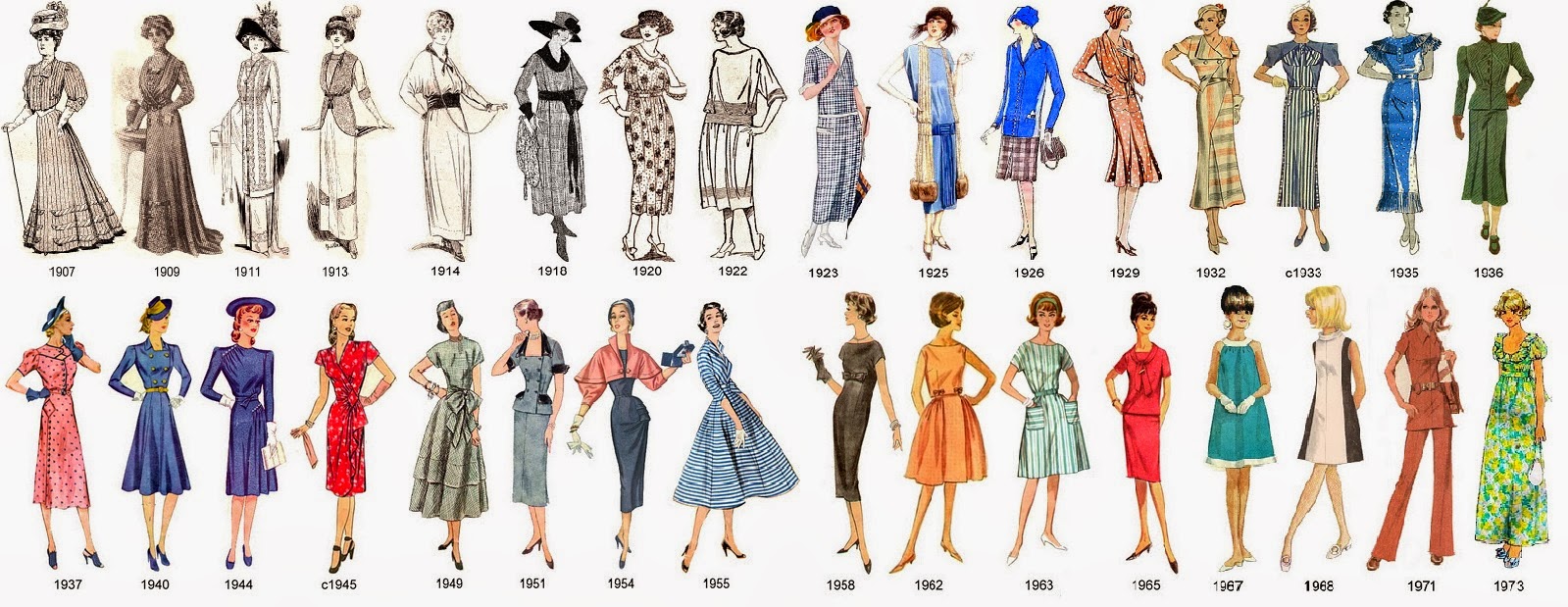 La Historia de la Moda Evolucion de la Moda La Historia de la Moda Evolucion de la Moda
