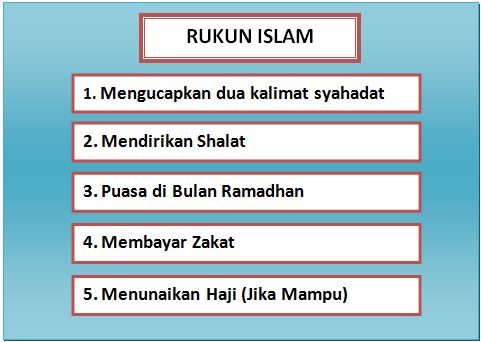 5 Rukun Islam Dan Pengertiannya Sutriyani S Blog