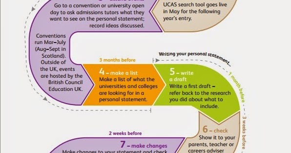 Writing personal statement for ucas