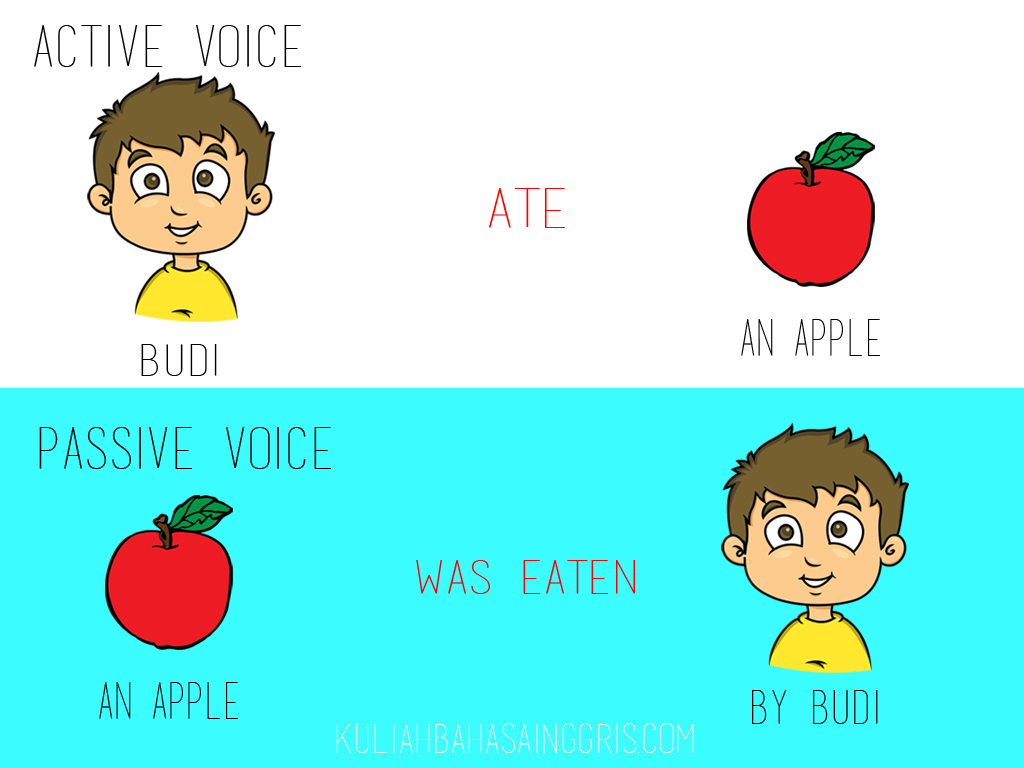 Apple voice. I eat an Apple Passive/Active.