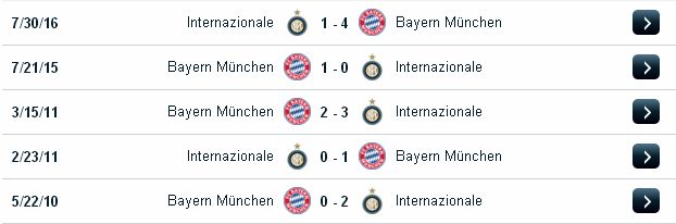 Chuyên gia cá độ bóng đá Bayern Munnich vs Inter Milan (ICC cup - 27/7/2017) Bayern%2BMunnich2