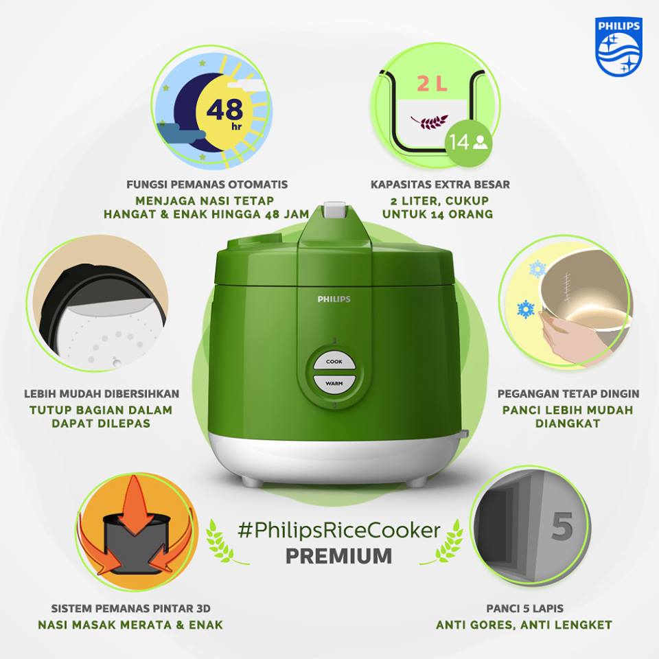 Rice Cooker Terbaru Philips Menghadirkan Inovasi untuk Konsumen Hidup