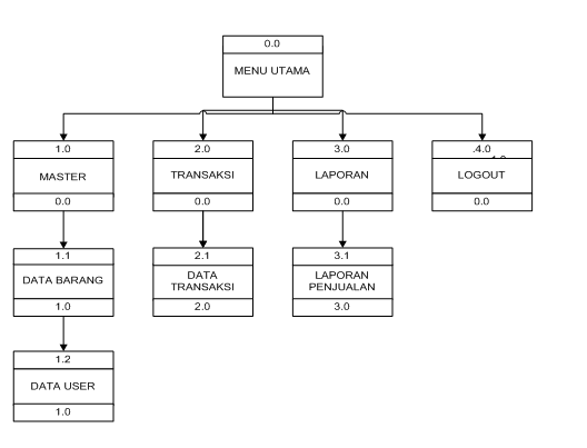 Contoh Gambar Diagram Hipo Gallery - How To Guide And Refrence