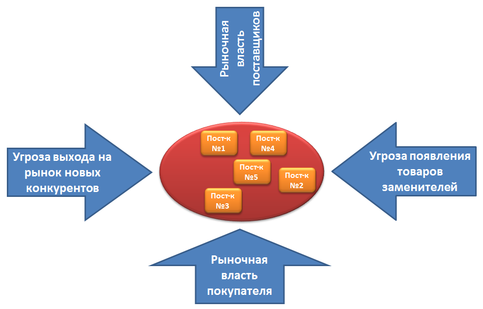 Сегмент рынка криптовалюта. Выход на новые сегменты рынка это. Выход на новый сегмент рынка. Выход на новый сегмент рынка. Недостатки недифференцированного маркетинга.