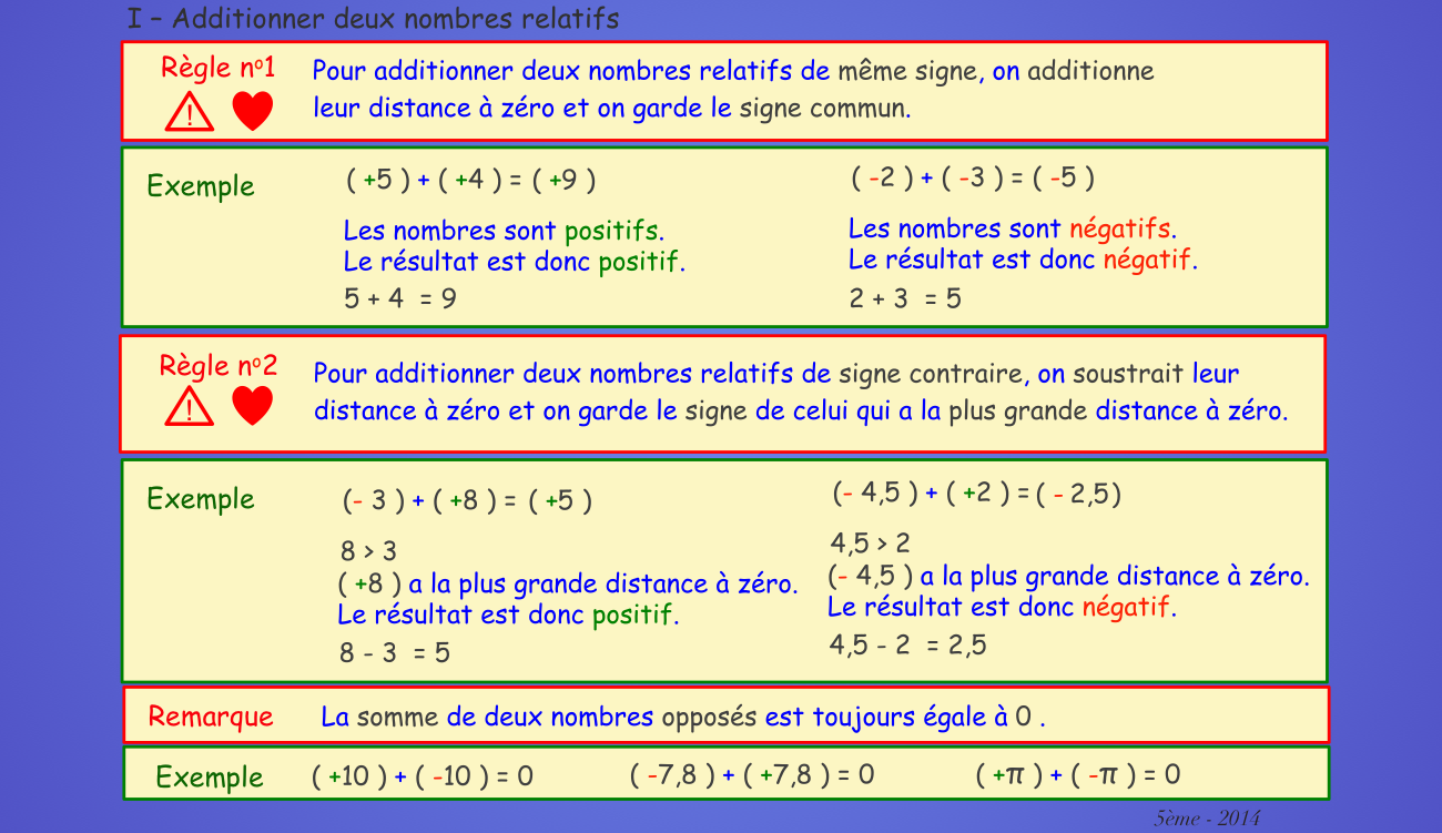 Cours De Maths Ch Addition Et Soustraction De Nombres Relatifs | Hot