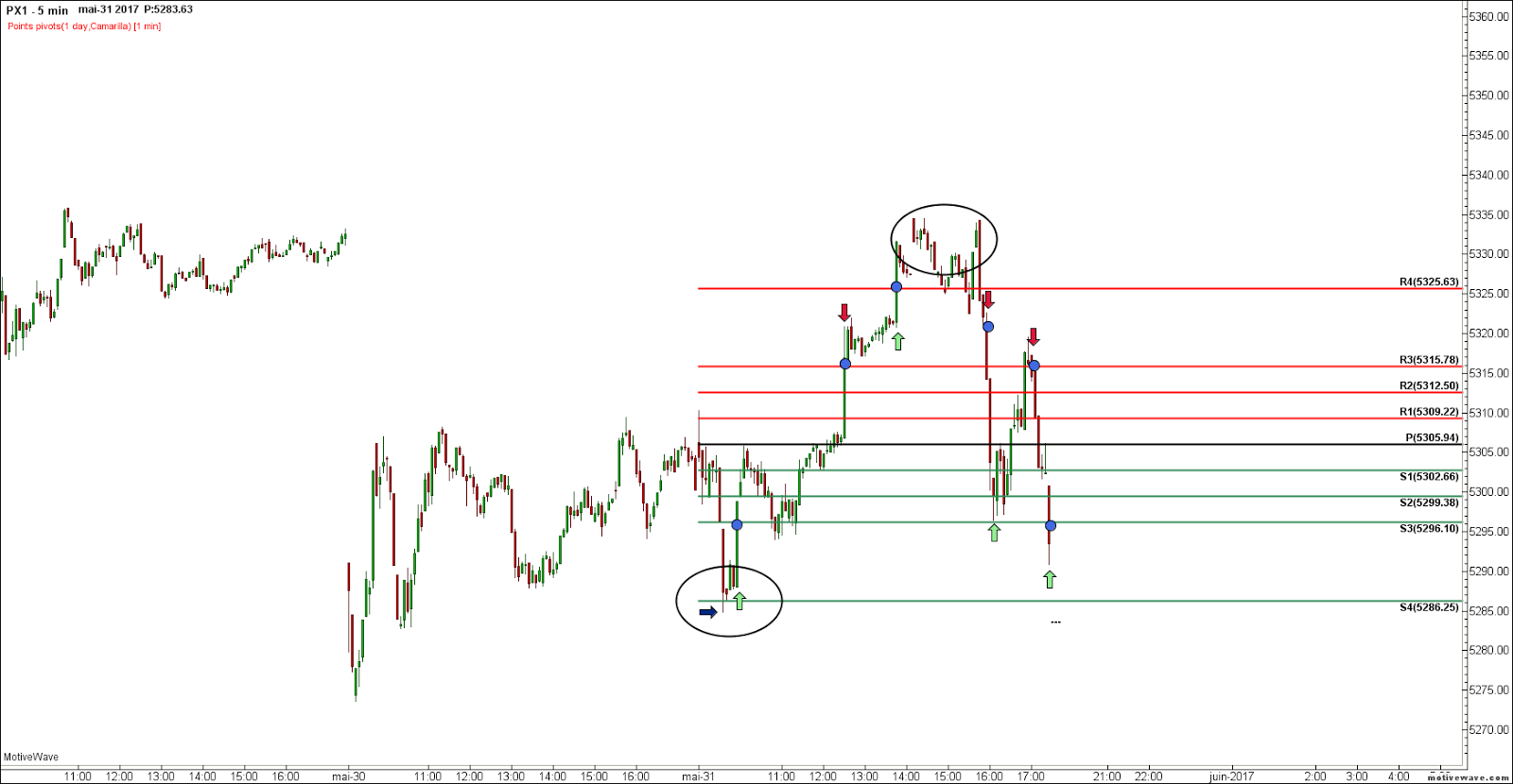 Forex france 40