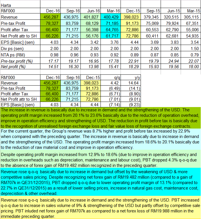 Forex performance table