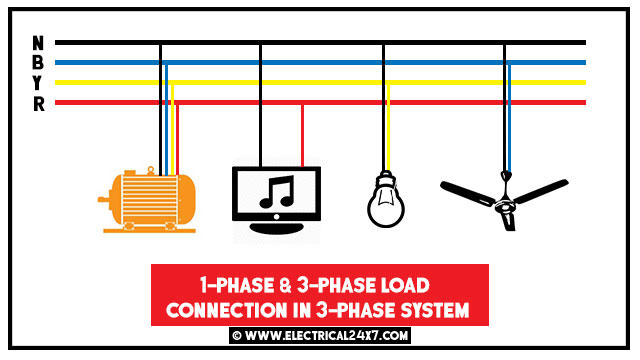 Three phase electrical wiring system for home & multi-floor building