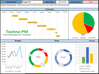 Project Dashboard Excel Template project dashboard status report template excel