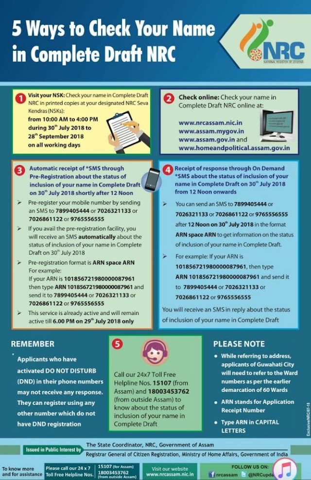 Five Ways To Check Your Name In Complete Draft NRC