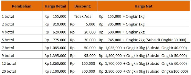 Obat Cacar Air Herbal, Ampuh Sembuhkan Cacar Air Sampai Tuntas : QnC Jelly Gamat Solusinya