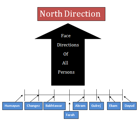 Reasoning - Seating Arrangements