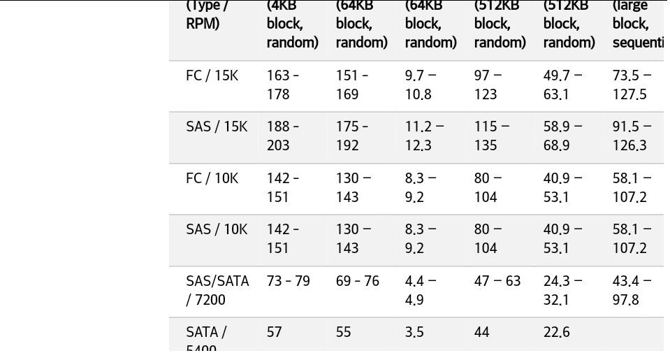 SC Labs Networking notes (CCNA R/S, CCNA Sec, CCNP R/S, VMWare) IO