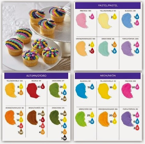 Wilton Color System Chart