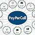 Learn How To Earn With Pay Per Call Affiliate Marketing
