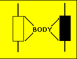body candlestickanalyse