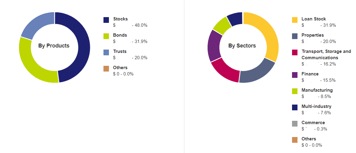 Making sense of CDP Portfolio Breakdown Rainbow on FI