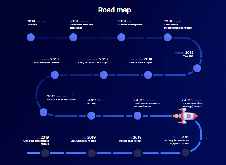 how to exchange llc localcoin cryptocurrency