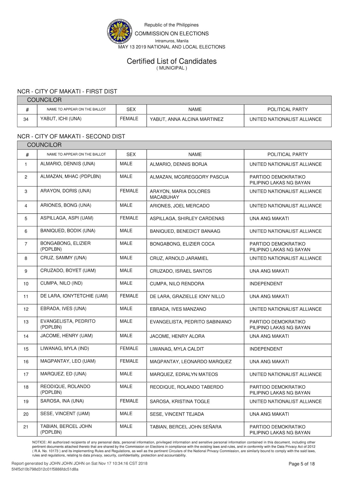 Election 2019 NCR (4TH DISTRICT) Tentative List of Candidates for