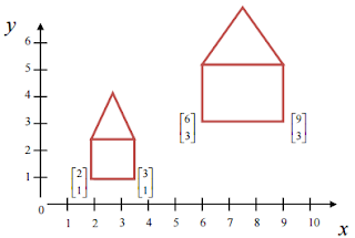 Scaling Scaling