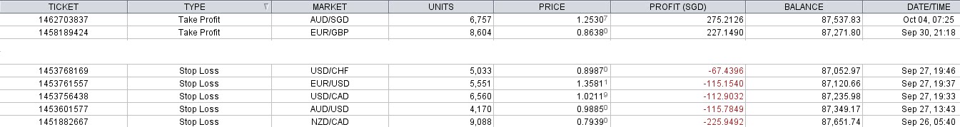 Etf sti or forex