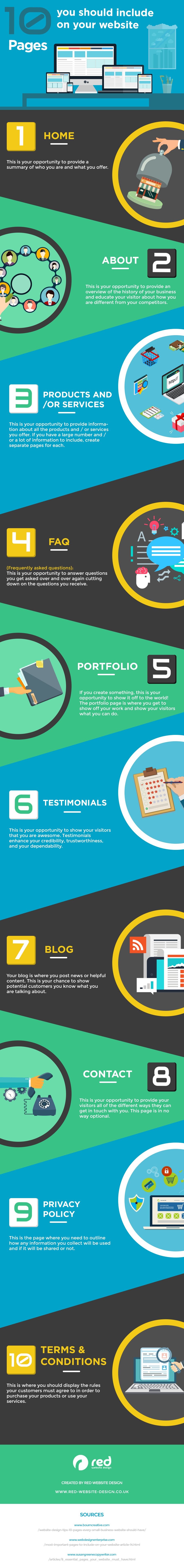 10 Pages You Should Include on Your Website [infographic] / Digital ...