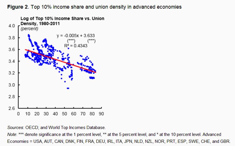 Magpie s Asymmetric Warfare Union Power And Inequality Australia 
