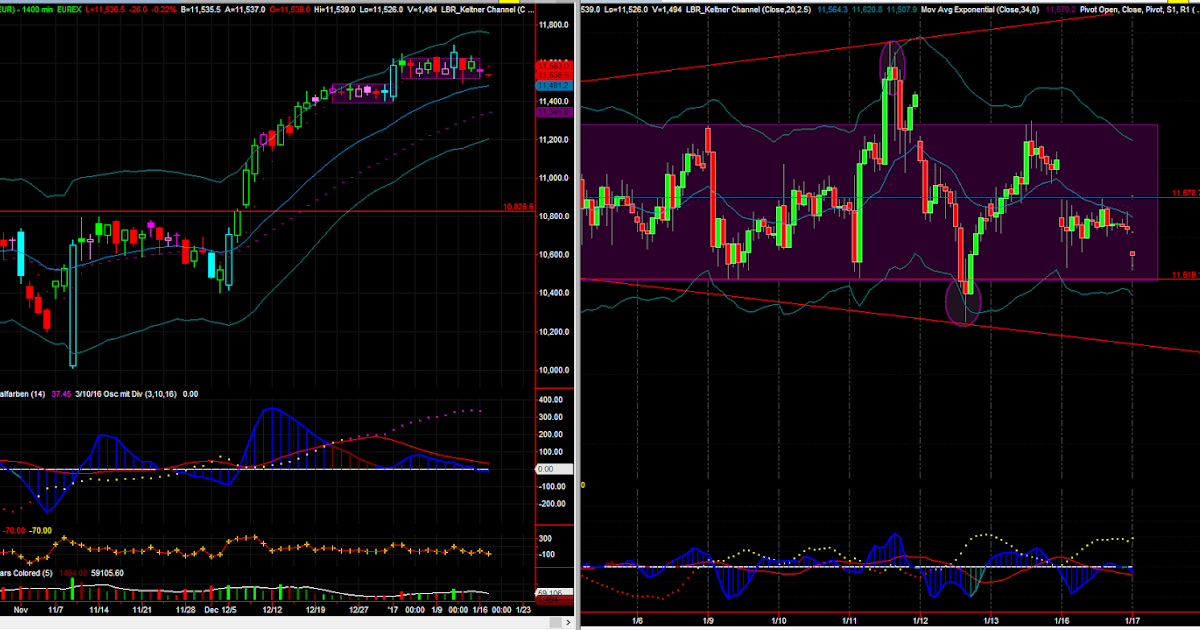 Nr7 forex