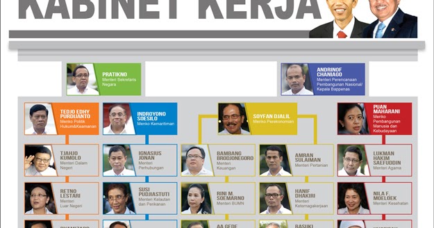 Kabinet Jokowi Terbaru Beserta Fotonya