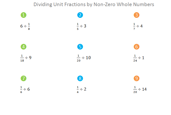 bro-and-sis-math-club-dividing-unit-fractions-by-non-zero-whole-numbers