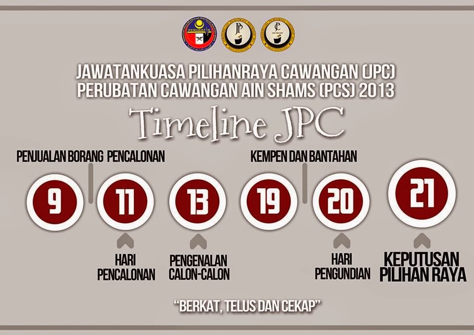 Timeline JPC
