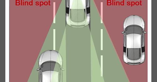 Зона слепых зон nissan qashqai. Система контроля слепых зон рено. Nissan blind spot warning. Check blind spot monitor system. Nissan blind spot warning.