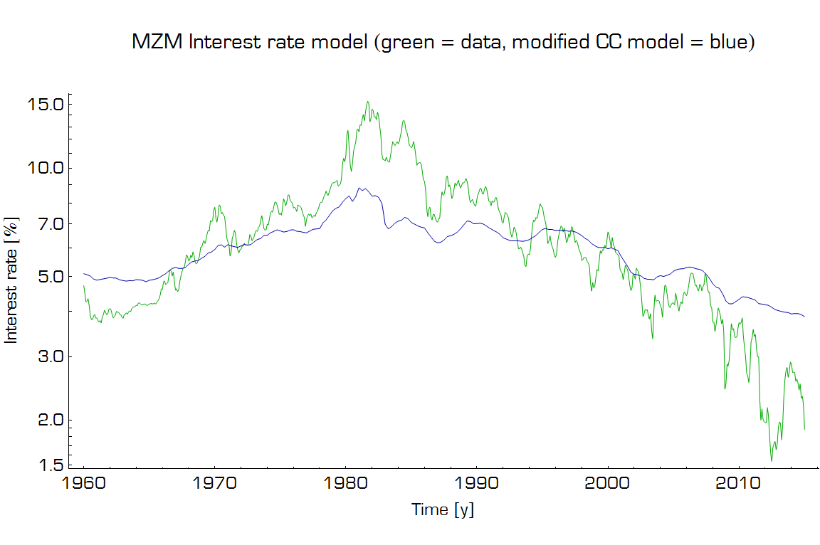 Information Transfer Economics Velocity of money and interest rates