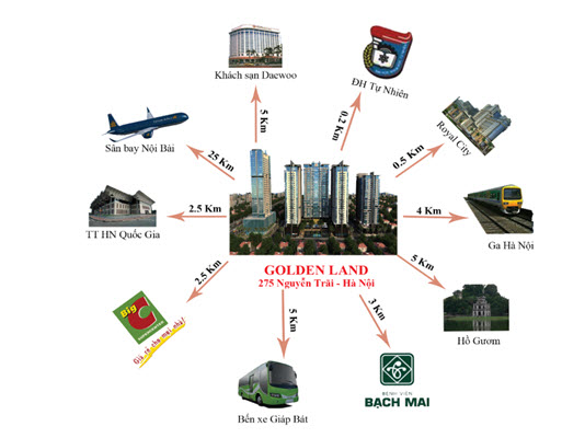 TIỆN ÍCH LIÊN KẾT VÙNG DỰ ÁN GOLDEN LAND