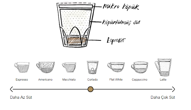 Caffe Nero ile Yandan Çarklı Kahve Cortado Keyfi