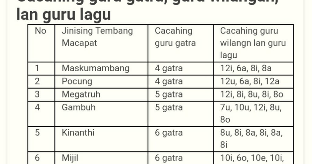 Mi Favorit Bab 2 B Jawa