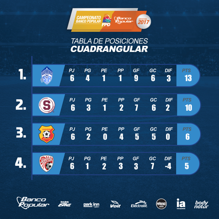 World Football Badges News Costa Rica 2017/18 Liga FPD