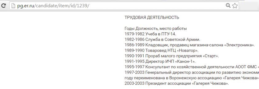 кто такой чижов в воронеже. Смотреть фото кто такой чижов в воронеже. Смотреть картинку кто такой чижов в воронеже. Картинка про кто такой чижов в воронеже. Фото кто такой чижов в воронеже