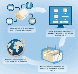 mail trial month global expat members shoppers overseas usgm several benefits offers unique