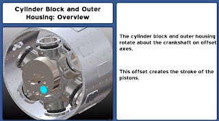 The 3D animation describes the design and engine parts Doyle Rotary