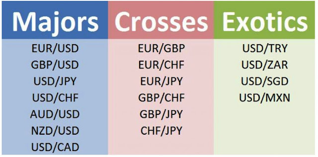 4 major pairs in forex