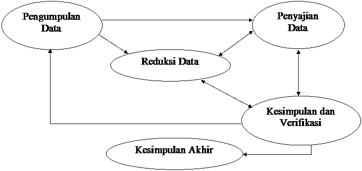 Analisis Data Kualitatif - Kabar Pendidikan