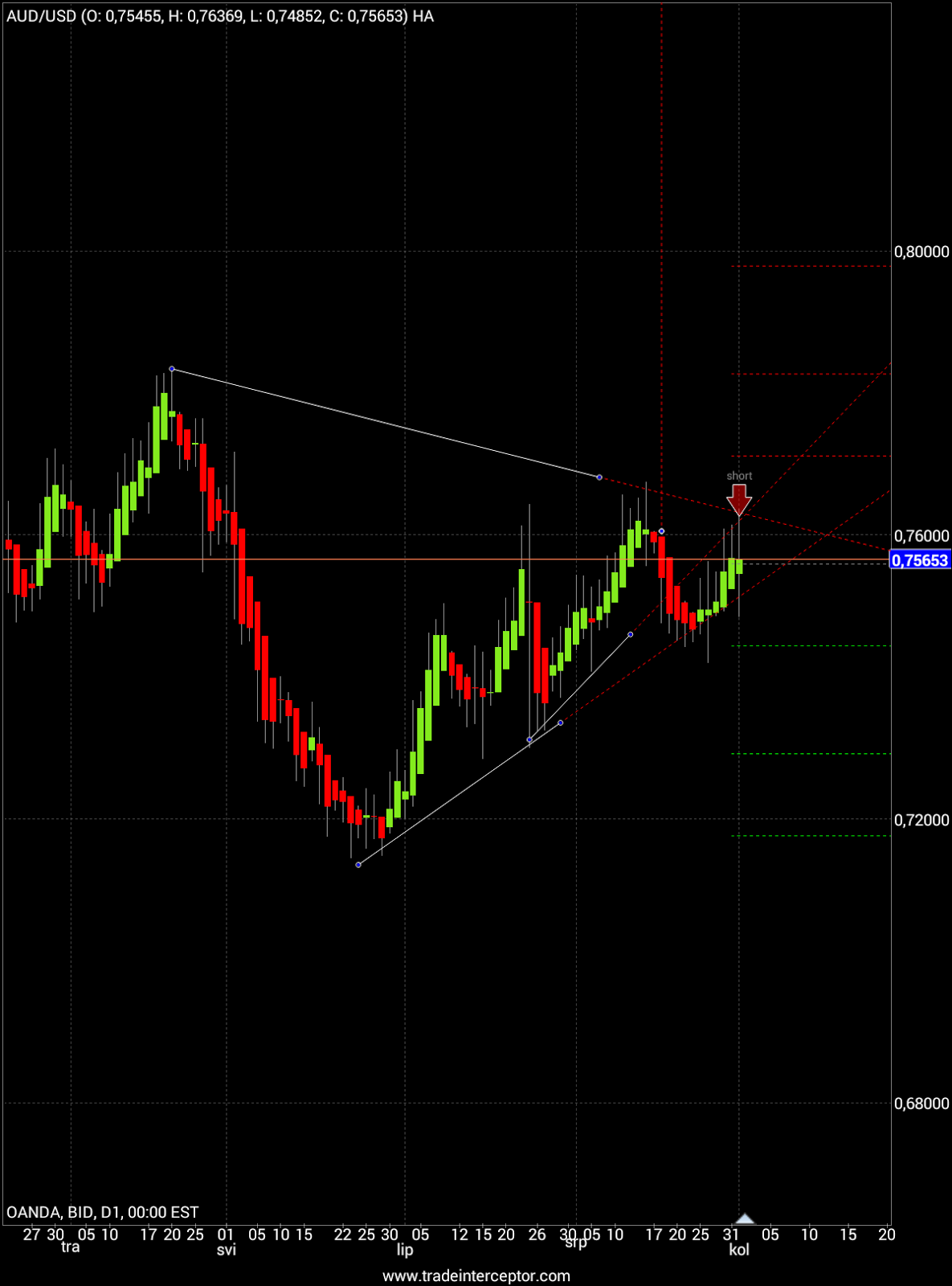 Tactical fx trend trading strategies