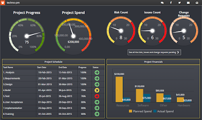 Cloud Based Project Management Dashboard Software Cloud Based Project Management Dashboard Software