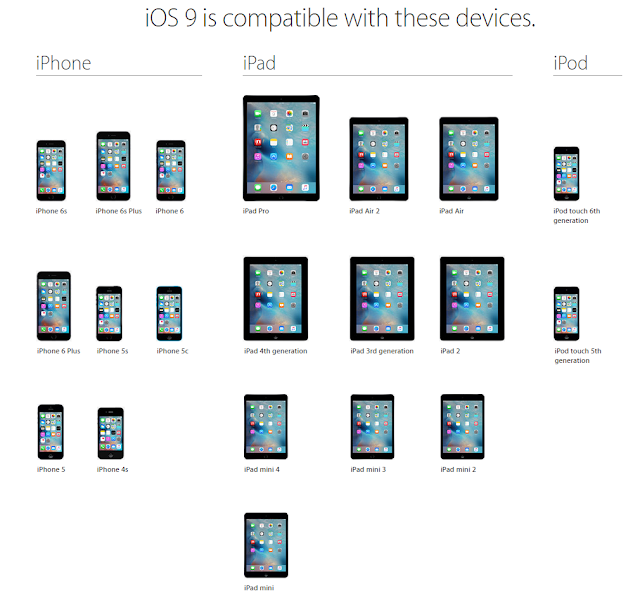 Download iOS 9 firmware for compatible devices