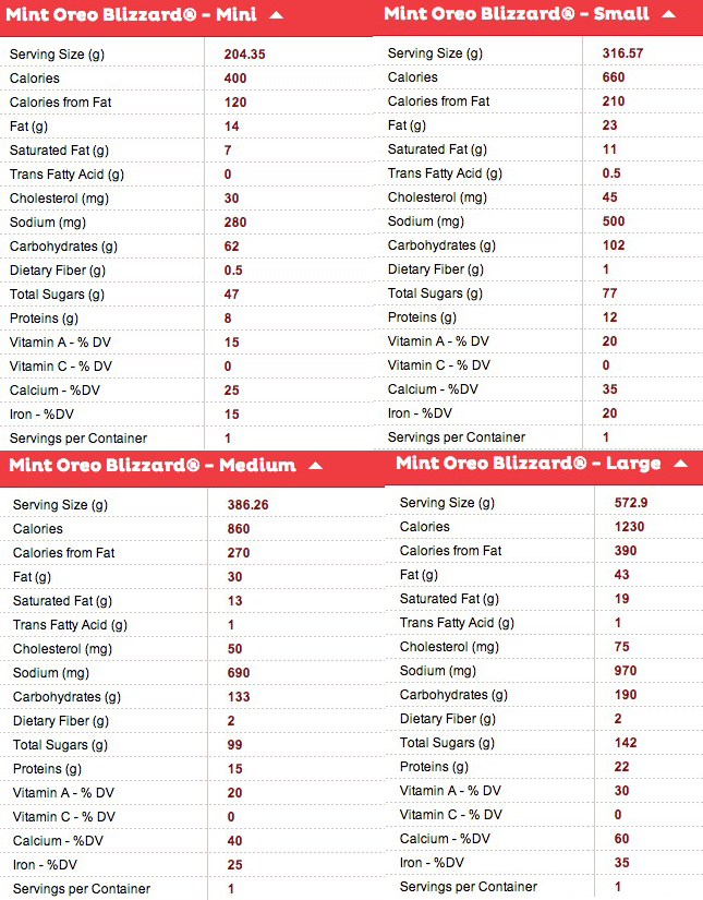 Dairy Queen Blizzard Size Chart