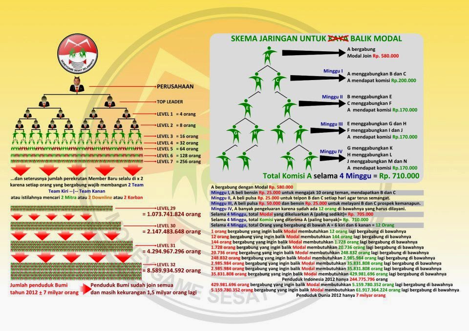 KALO MLM PENIPUAN, KENAPA BISNISNYA TERUS BERTAHAN