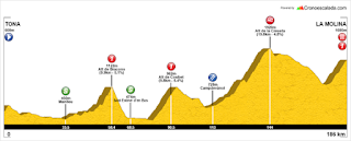 La Molina Volta a Catalunya La Molina Volta a Catalunya