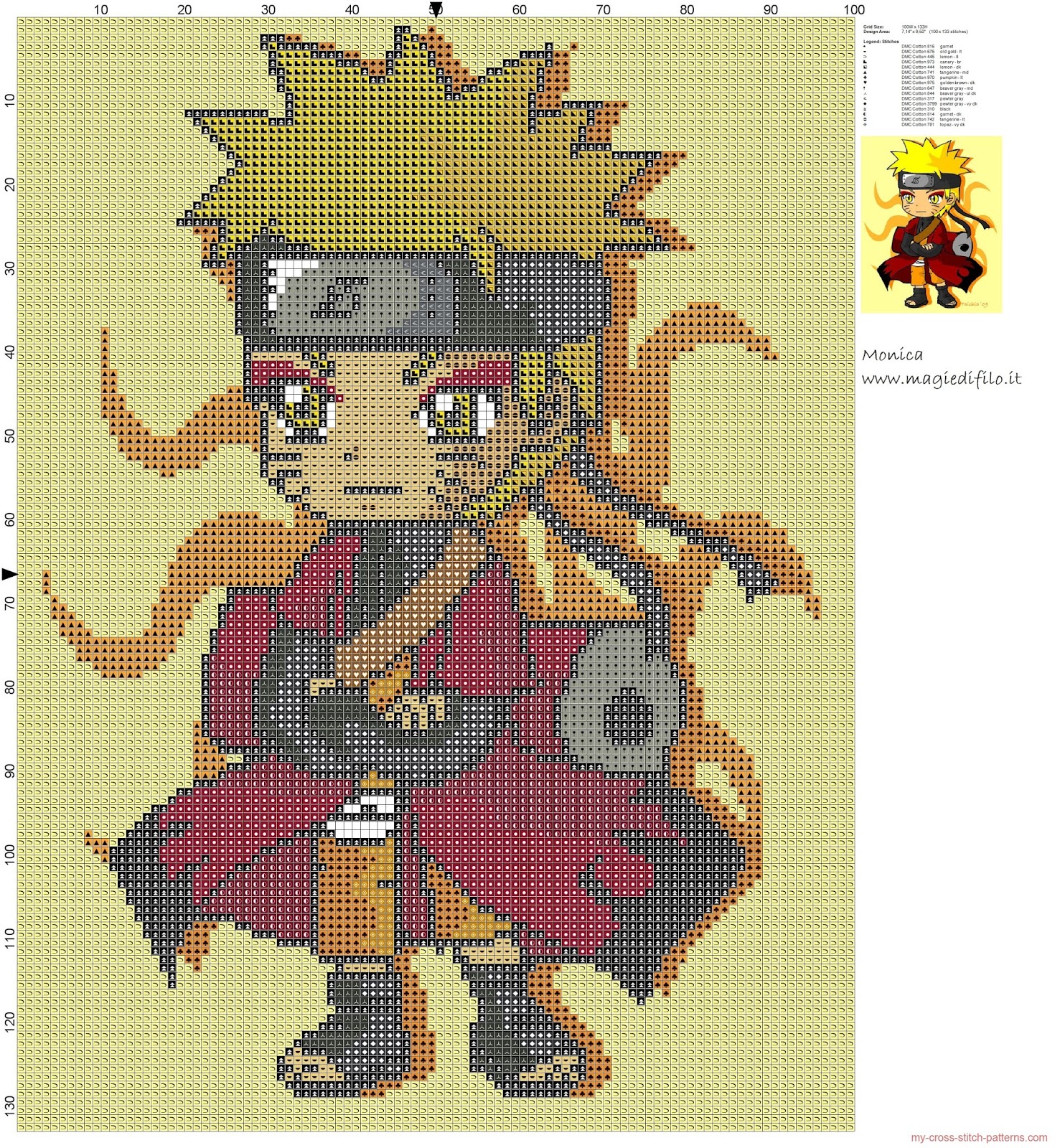 Anime/Cartoons Cross Stitch Naruto Uzumaki (うずまきナルト)